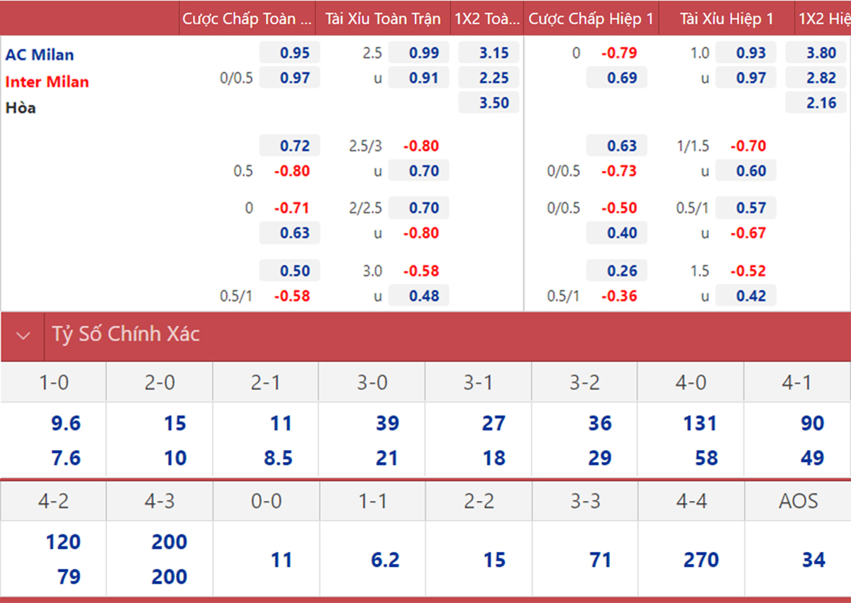 Phân tích nhà chủng loại Topclub - Cập nhật toàn diện về đáng tin cậy, cửa nhà và chuyên nghiệp căn bệnh vụ cá trực tuyến bậc nhất ngay trong thời điểm này
